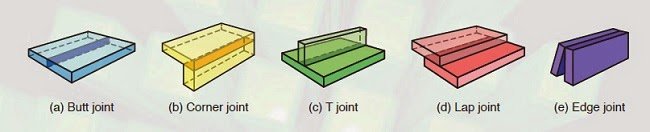 Weld joints